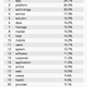 popular keywords